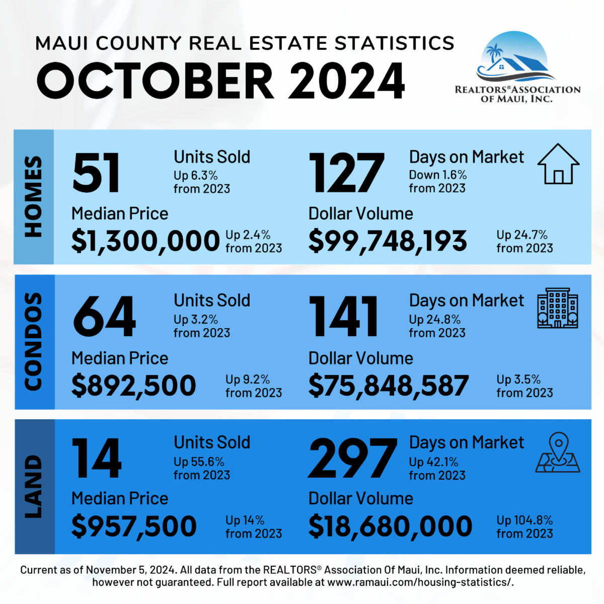 Maui Real Estate 2024